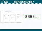 1教科版科学 .1《听听声音》课件PPT