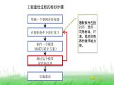 6.1.6《测试塔台模型》课件 教科版小学科学六下