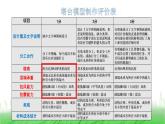 6.1.6《测试塔台模型》课件 教科版小学科学六下