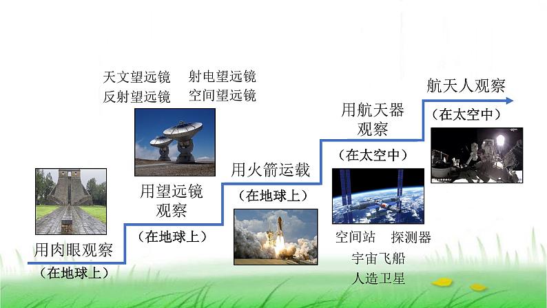 6.3.7《探索宇宙》课件 教科版小学科学六下04