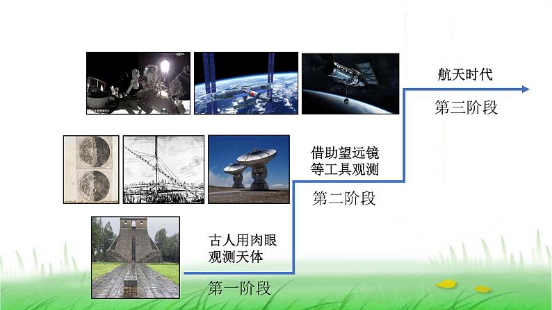 6.3.7《探索宇宙》课件 教科版小学科学六下05