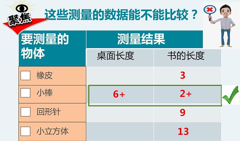 《用相同的物体来测量》教学设计课件PPT03