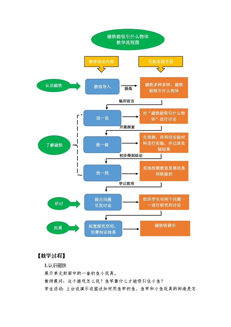 科教版小学科学1.1《磁铁能吸引什么》教学设计第3页