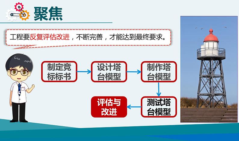 1教科版科学 .7《评估改进塔台模型》课件第2页