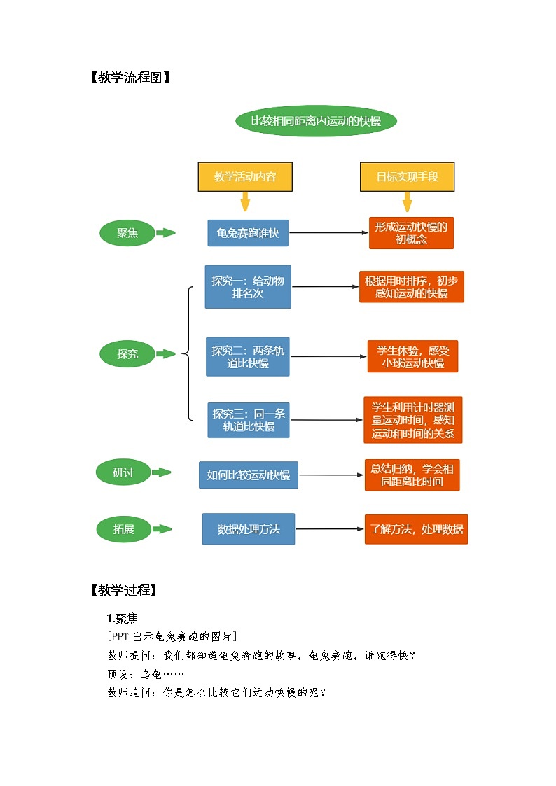 科教版小学科学1-5《比较相同距离内运动的快慢》教学设计第2页