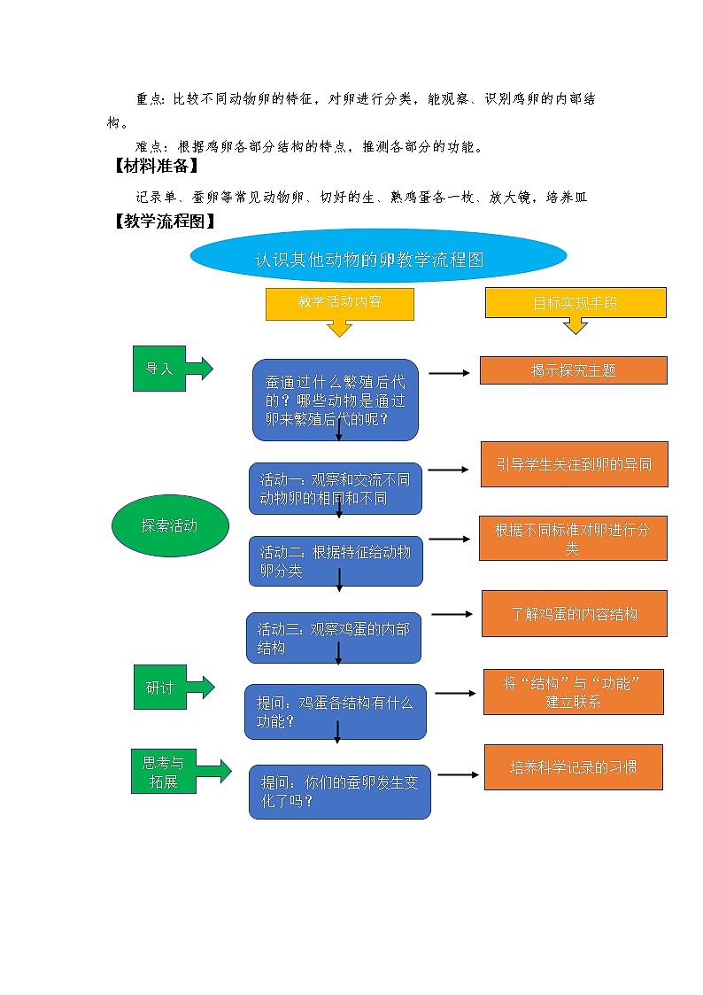 科教版小学科学2-2《认识其他动物的卵》教学设计02