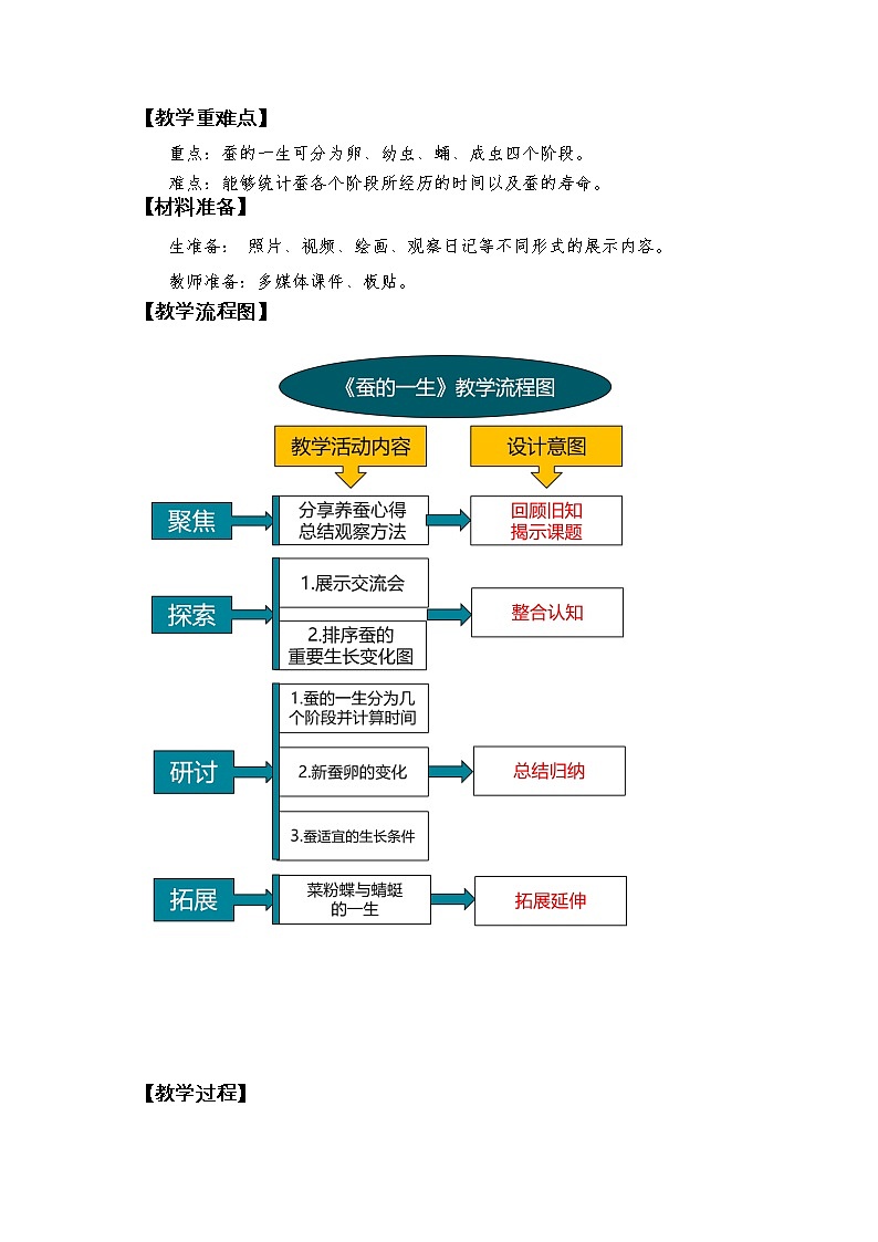 科教版小学科学2-6《蚕的一生》教学设计第2页