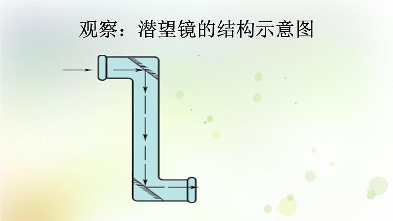 粤教版小学六年级科学上册第4课《设计与制作：潜望镜》教学课件第7页