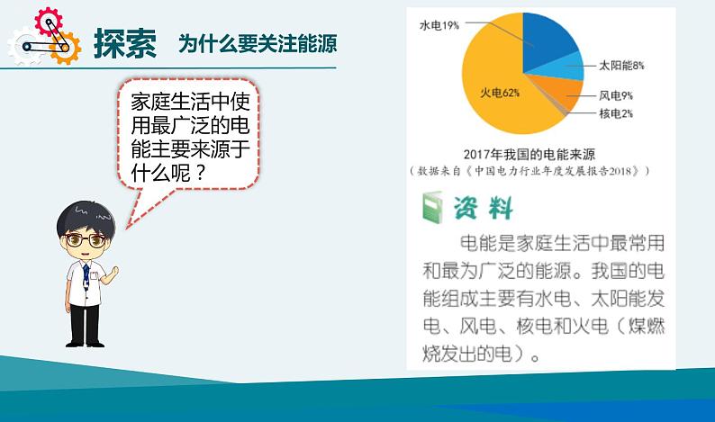 教科版科学 合理利用能源课件PPT第5页