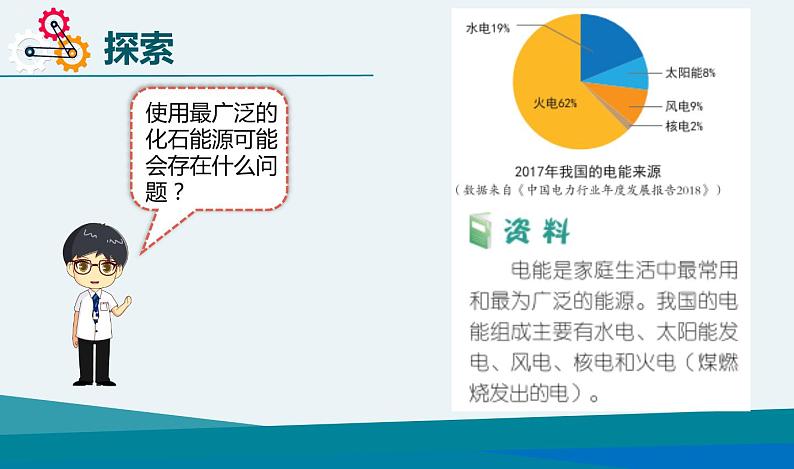 教科版科学 合理利用能源课件PPT第6页