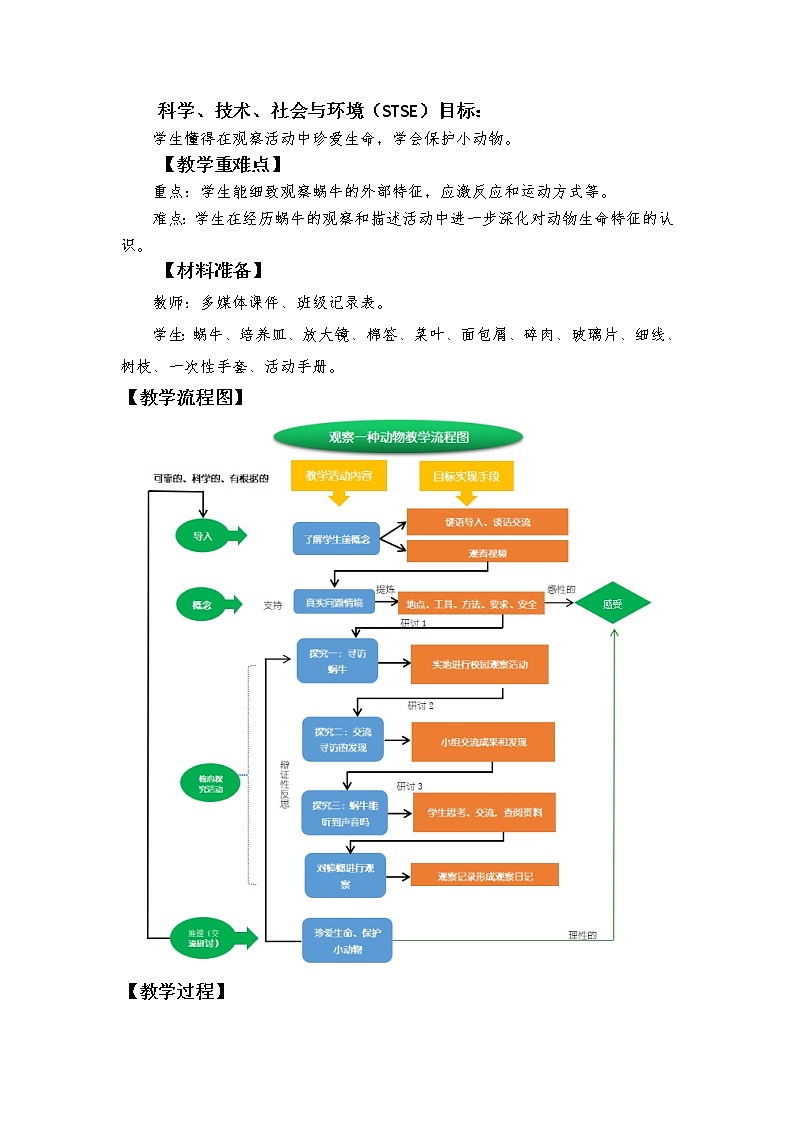 科教版小学科学《观察一种动物》教学设计第2页