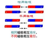 教科版科学 1-6.磁极间的相互作用-教学课件