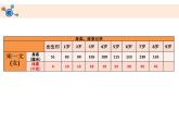 教科版科学 2-5.发现生长-教学课件