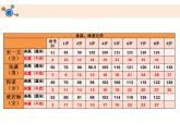 教科版科学 2-5.发现生长-教学课件