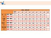 教科版科学 2-5.发现生长-教学课件