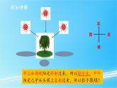 3.3 变化的影长 教学课件
