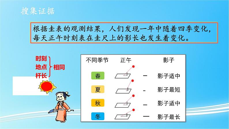 3.4 四季的变化 教学课件07