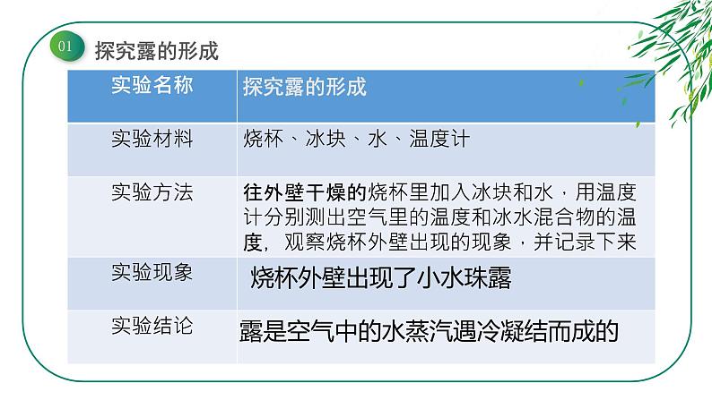 冀人版科学五年级下册2.4《露和霜》课件05