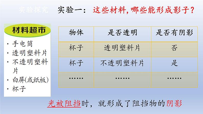 小学科学大象版四年级下册第三单元第1课《影子的形成》教学课件（2021新版）第4页