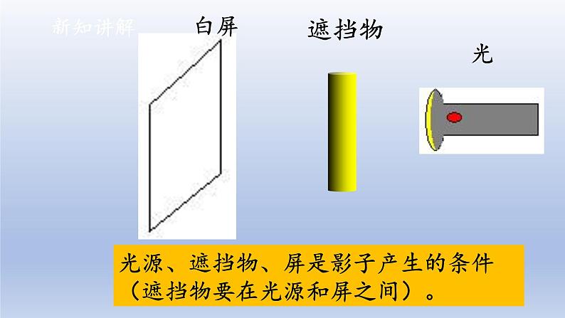 小学科学大象版四年级下册第三单元第1课《影子的形成》教学课件（2021新版）第5页