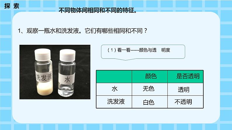 教科版科学一年级1.5《观察一瓶水》 课件PPT+教案07