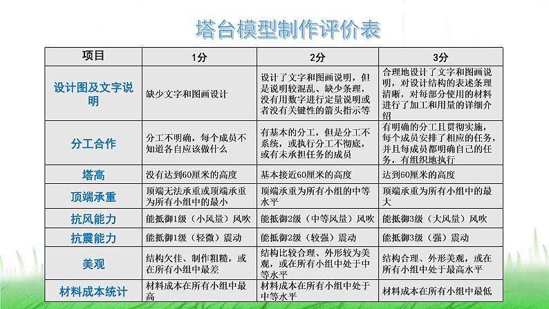 6.1.5《制作塔台模型》课件 教科版小学科学六下第2页