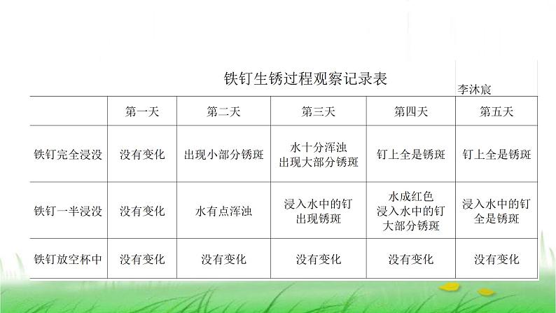 6.4.4《变化中伴随的现象》课件 教科版小学科学六下07