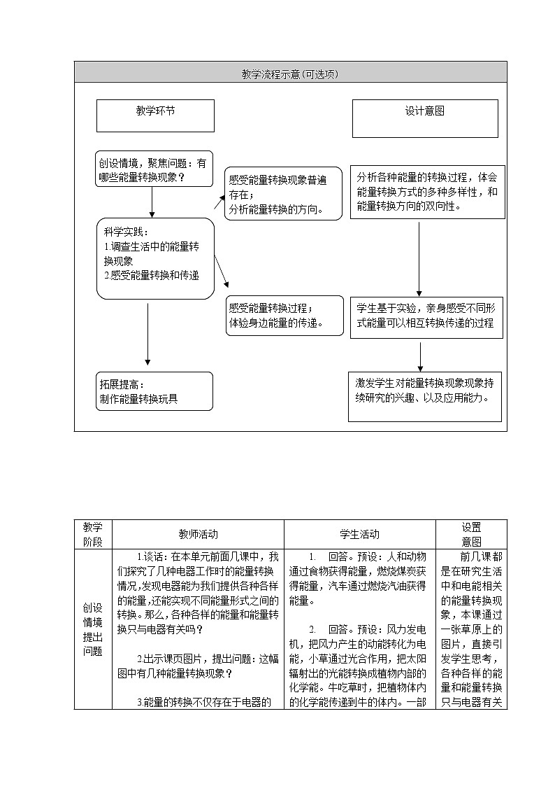 2.7《随处可见的能量转换》（课件+教案+习题）02