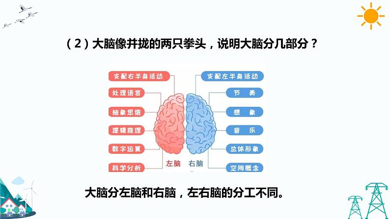 3.9《脑的功能》课件（课件+教案+习题）08