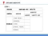 苏教版科学六年级下册4.电磁铁（课件+教案表格式）