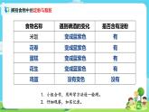 4.2.5《食物中的营养》课件+教案