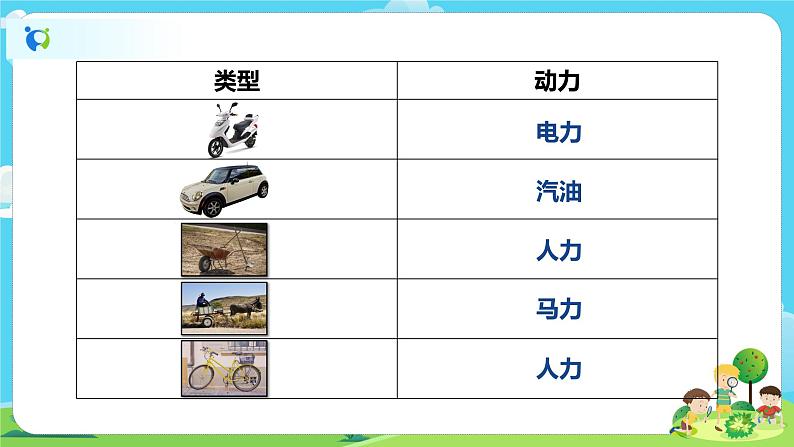 4.3.1《让小车运动起来》课件+教案03
