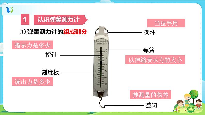 4.3.4《弹簧测力计》课件+教案03