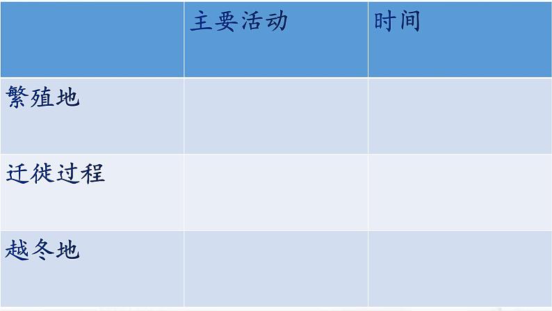 冀人版科学三年级下册 第7课-燕子南飞 教学课件第8页