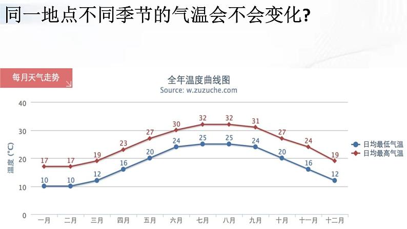 冀人版科学三年级下册 第17课-天气与气候 教学课件第4页