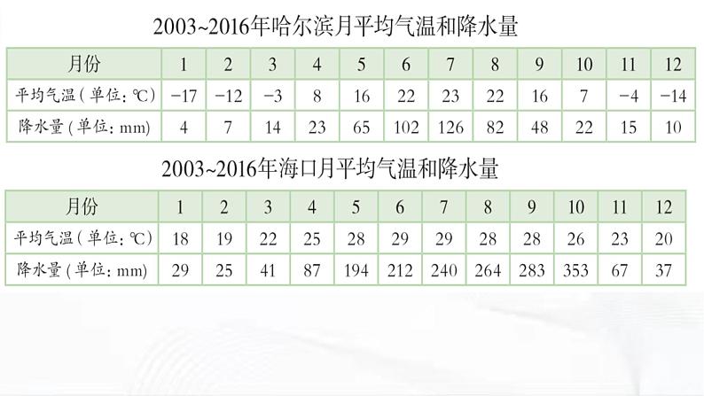 冀人版科学三年级下册 第17课-天气与气候 教学课件第8页