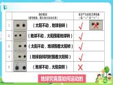 6.2.3《人类认识地球运动的历史》课件+教案