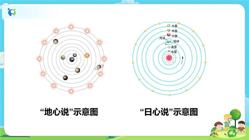 6.2.3《人类认识地球运动的历史》课件+教案06