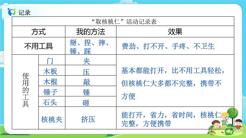 6.3.1《紧密联系的工具和技术》课件+教案06