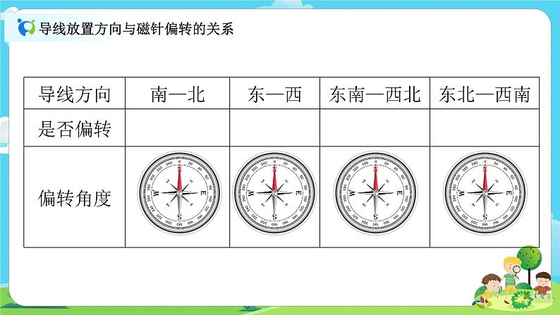 6.4.3《电和磁》课件+教案06
