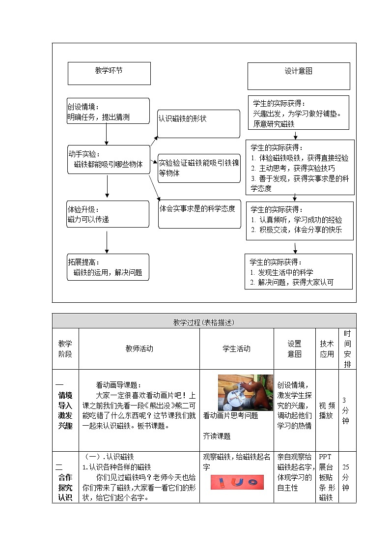 鄂教人教版科学一年级下册 7 认识磁铁 教案第2页