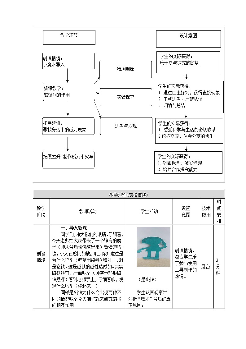 鄂教人教版科学一年级下册 9 磁极间的作用 教案第2页