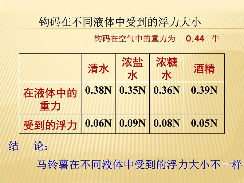 苏教版五下科学课件1-8_探索马铃薯沉浮的原因05