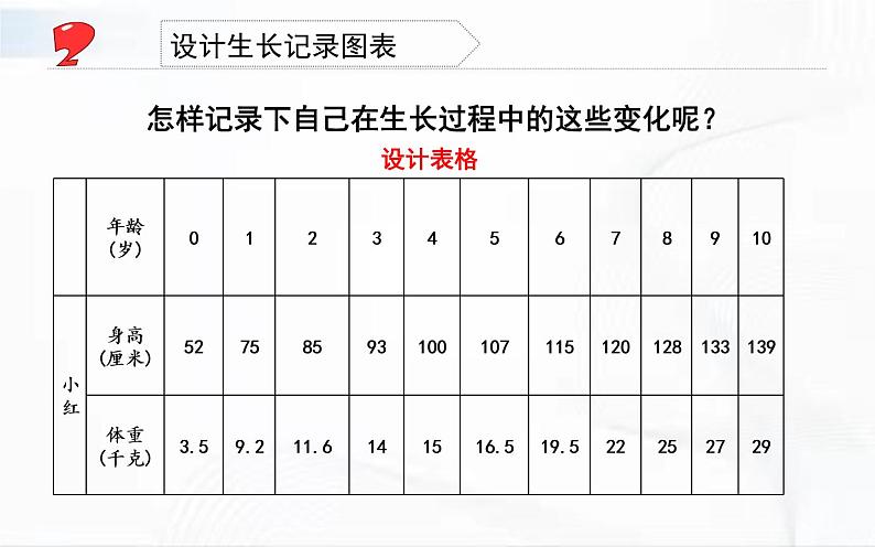 冀人版科学四年级下册 第10课-我在长大 教学课件+视频素材07