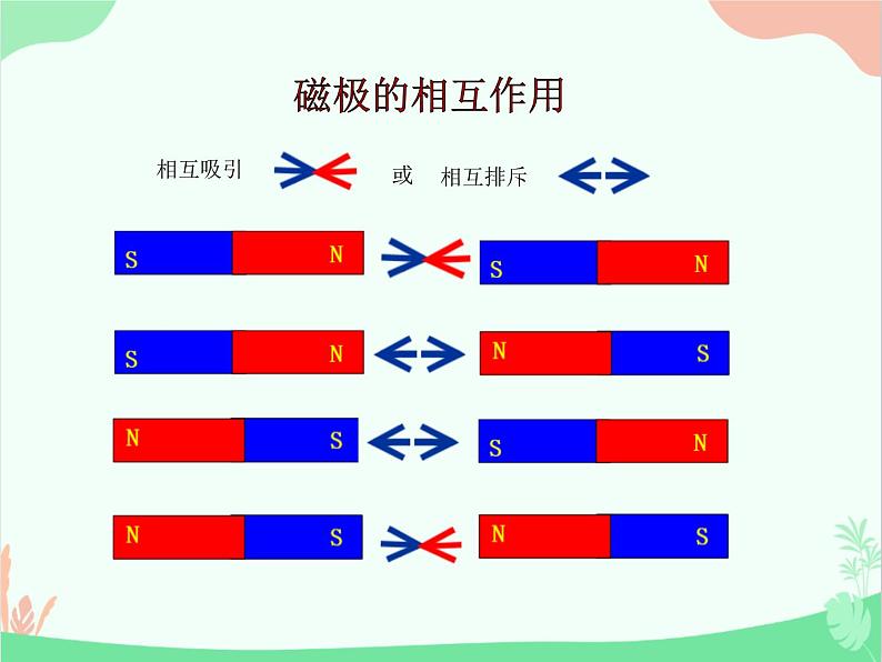 鄂教人教版科学一年级下册 9 磁极间的作用 课件PPT03