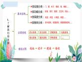 教科版小學(xué)科學(xué) 課件六下第一單元復(fù)習(xí)