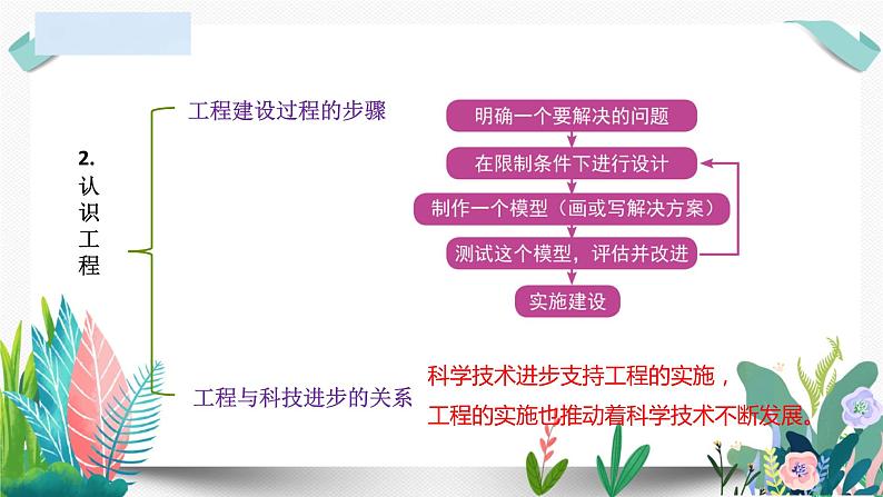 教科版小学科学 课件六下第一单元复习第4页