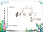 教科版小學科學 課件六下第二單元復習