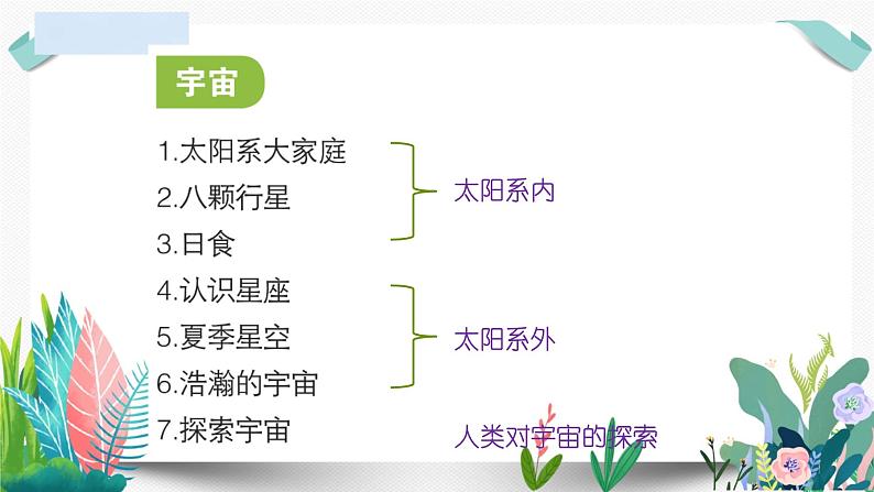 教科版小学科学 课件六下第三单元复习第2页