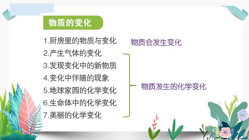 教科版小学科学 课件六下第四单元复习02